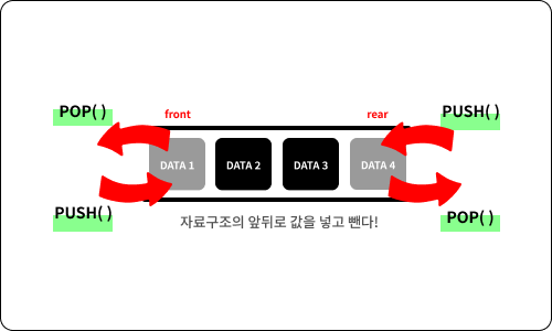 덱의 인터페이스1