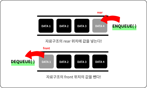 큐의 인터페이스1