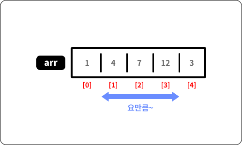 배열1