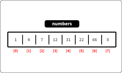 투포인터1