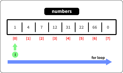 투포인터2