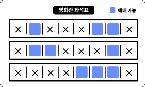 슬라이딩윈도우1