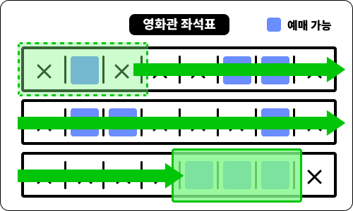 슬라이딩윈도우2